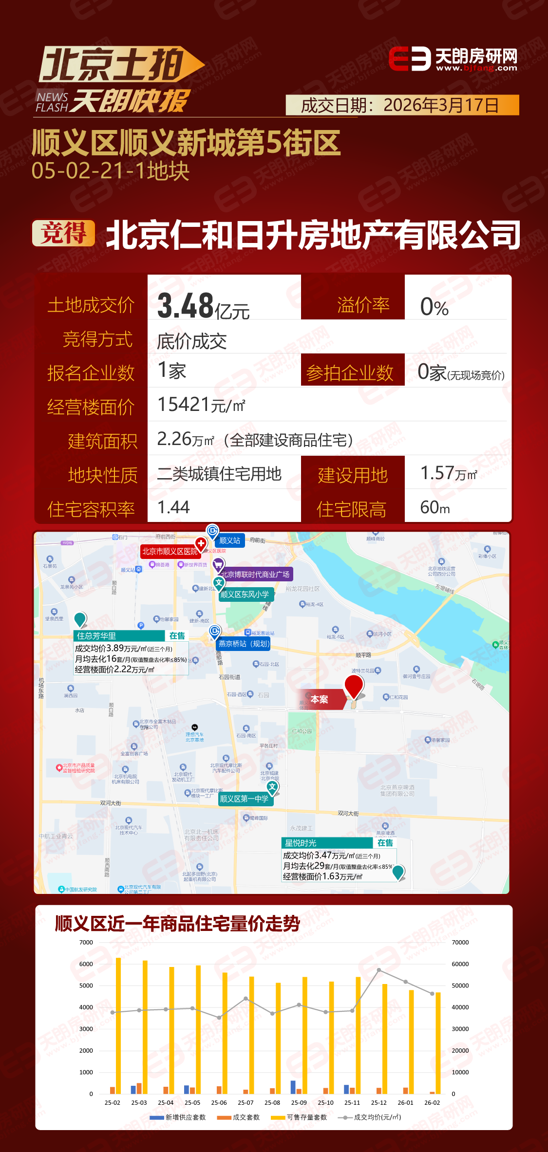 地产头条