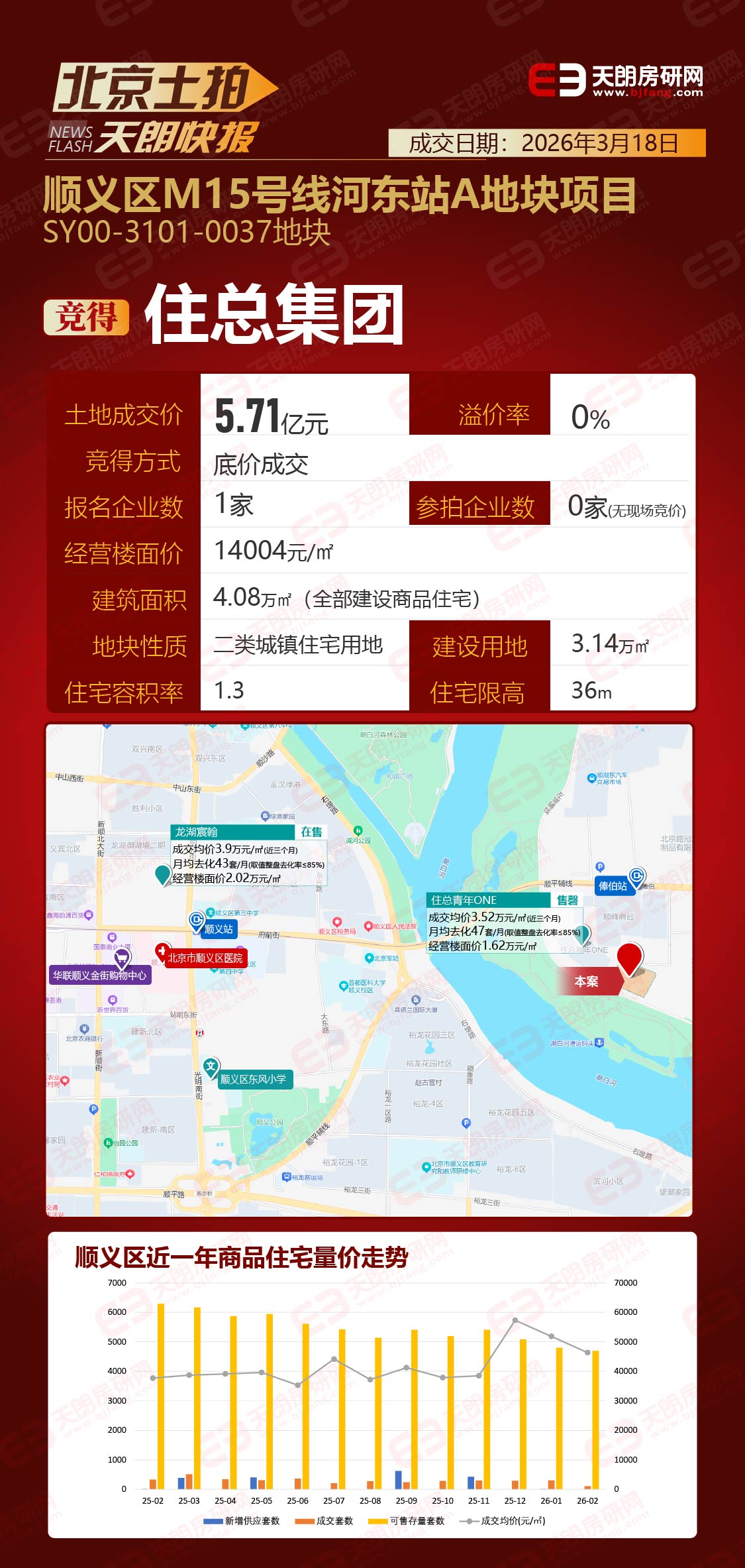 地产头条