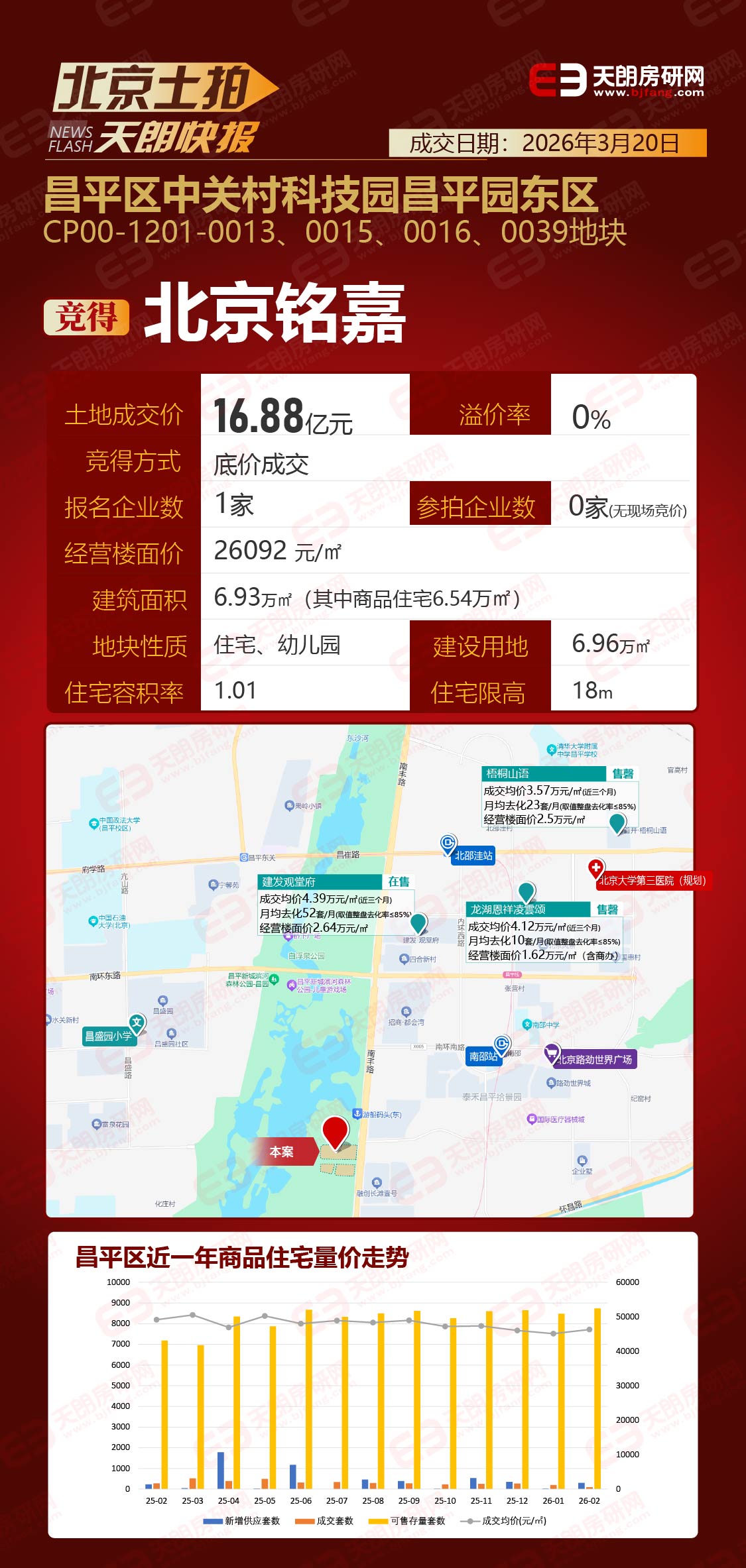 地产头条